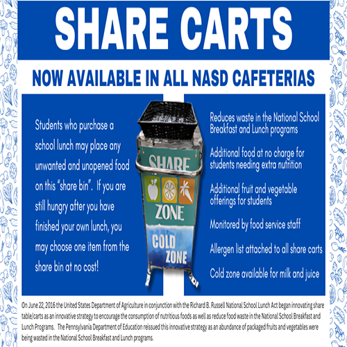  Share Carts Information